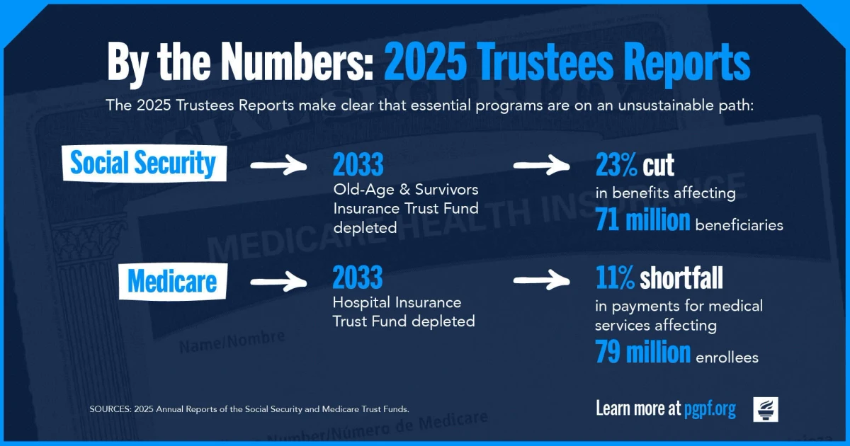 Medicare hospital trust fund set to run out in 2033, report says