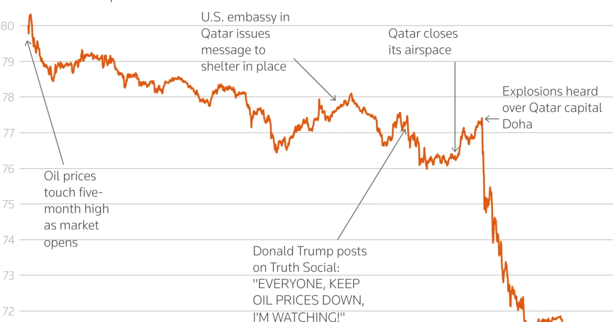 Stock futures fall after U.S. strikes Iran, oil rises