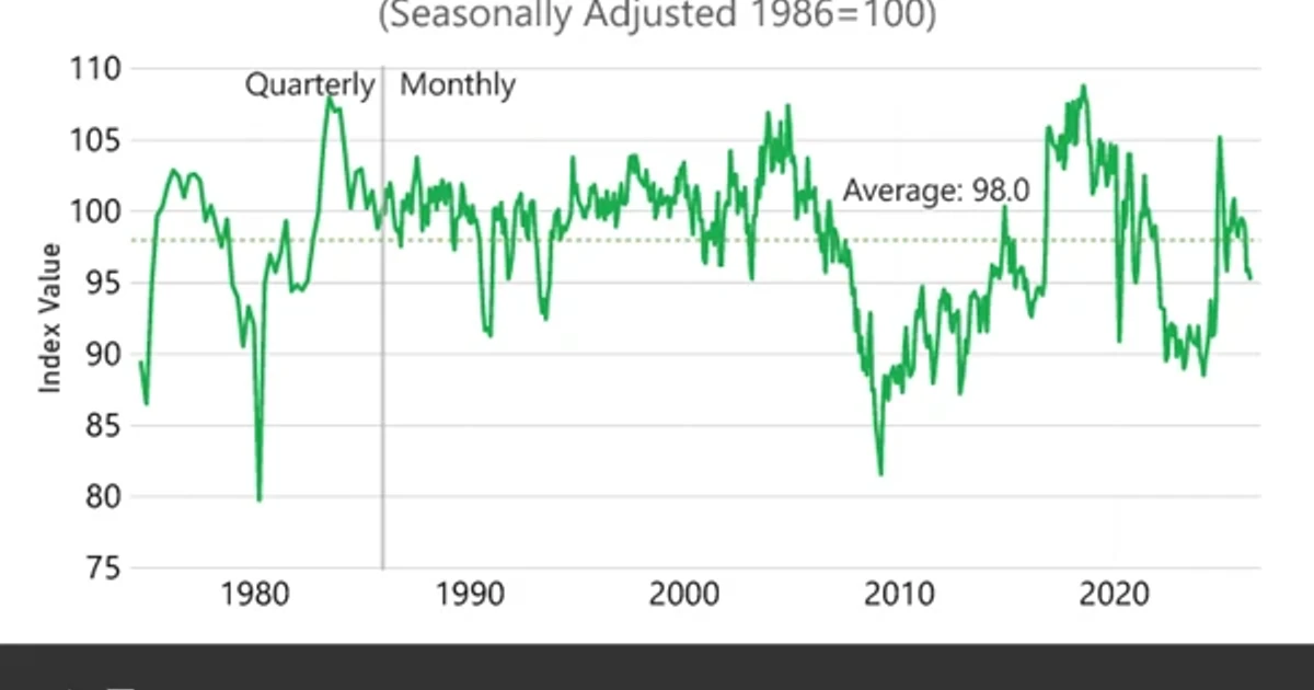 US small business optimism falls as price and hiring worries rise