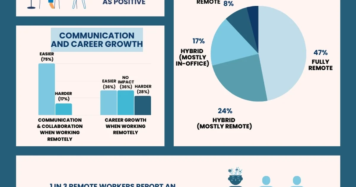 Remote work boosts flexibility, but experts warn of mental health toll