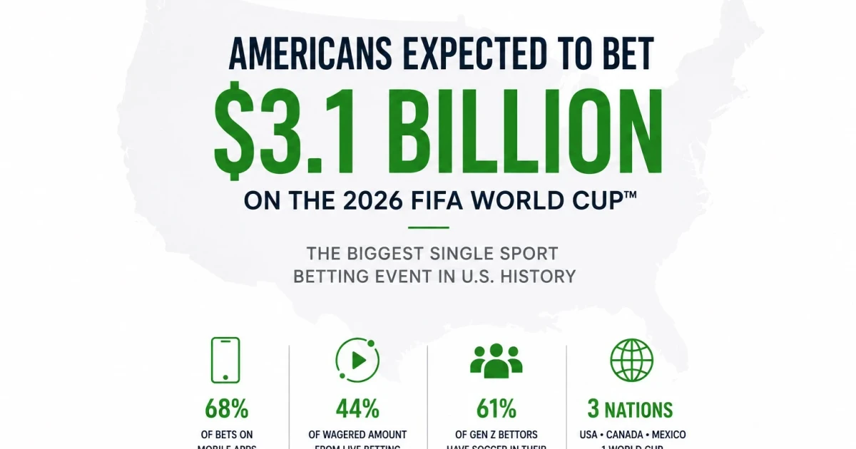 Expanded 2026 World Cup could drive record $50 billion in bets