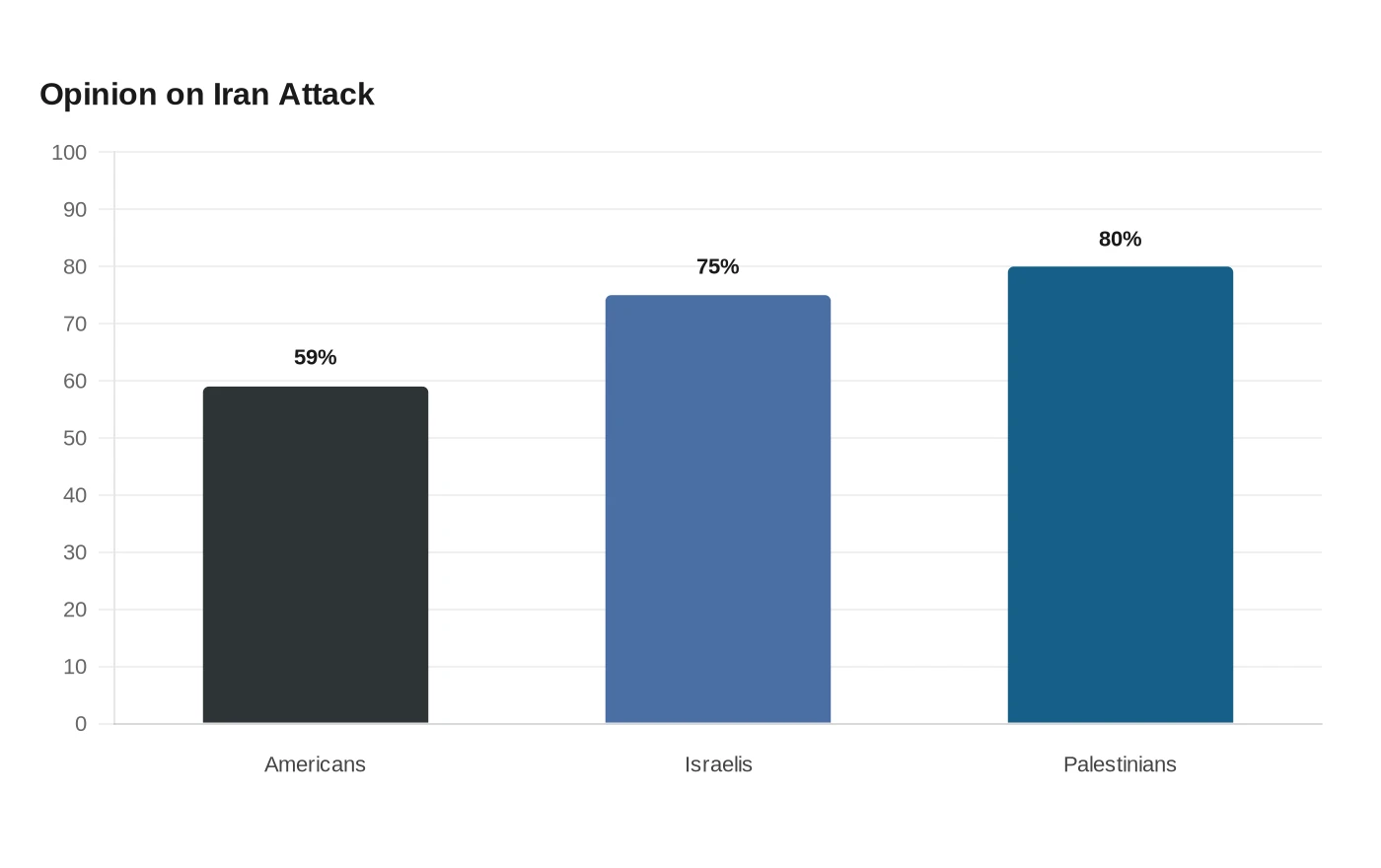 Opinion on Iran Attack