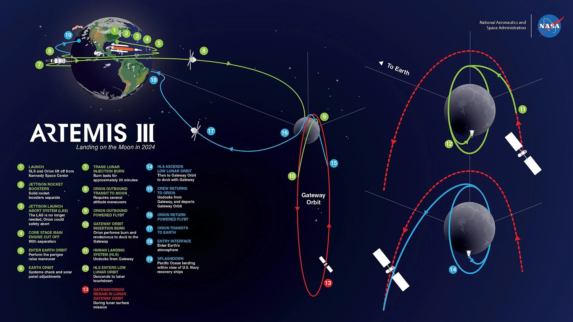 Artemis III — Wikimedia Commons