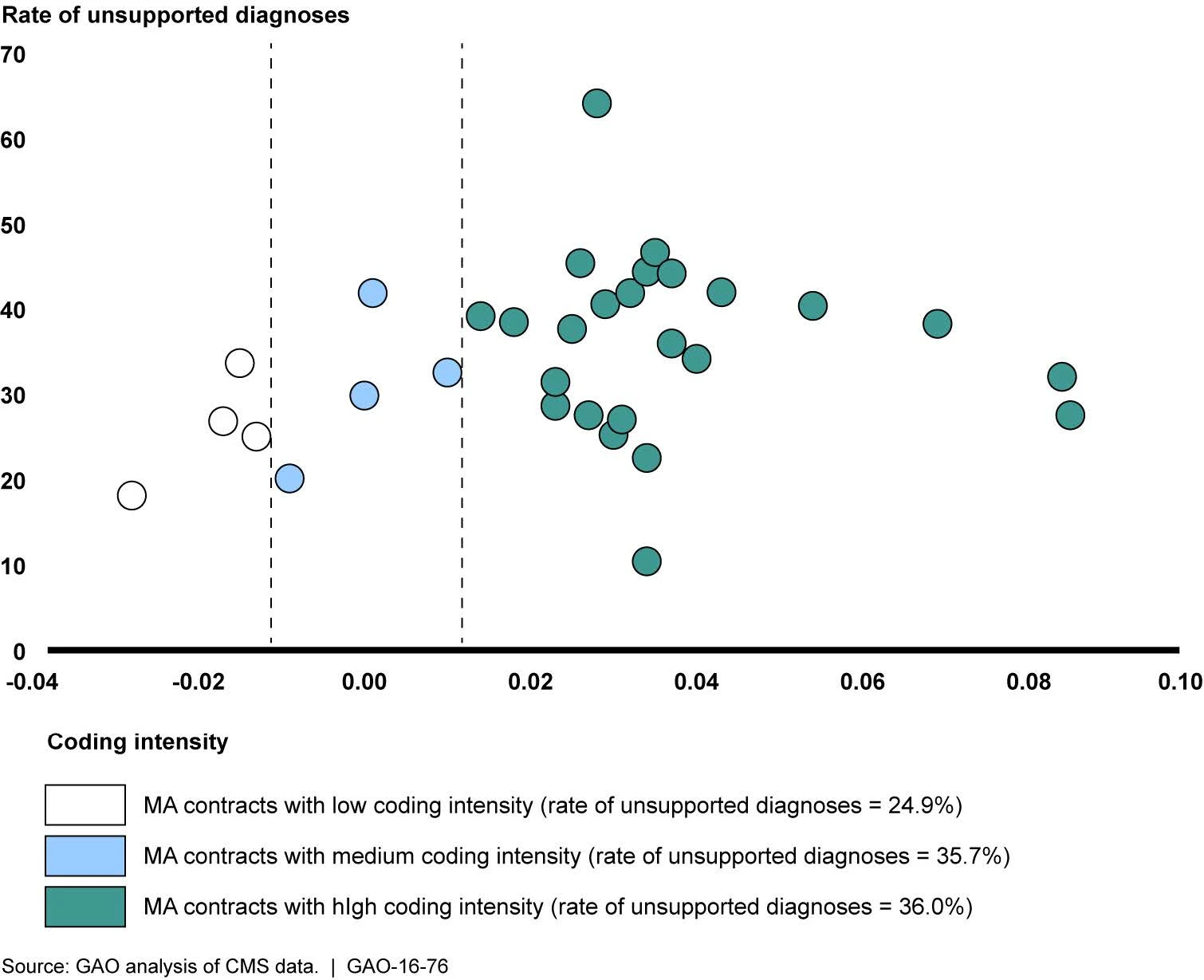 Medicare Advantage — Wikimedia Commons