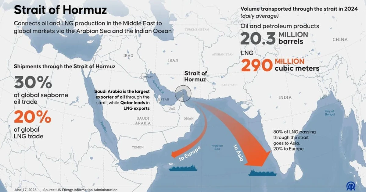 Oil prices jump after Iran declares Strait of Hormuz closed