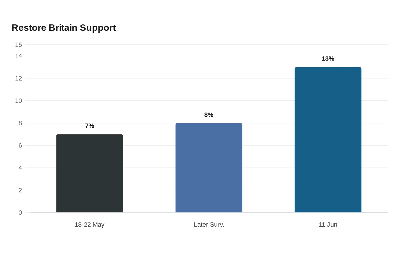Restore Britain Support
