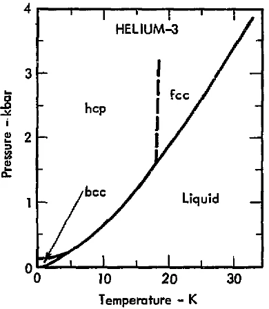 Helium-3 — Wikimedia Commons