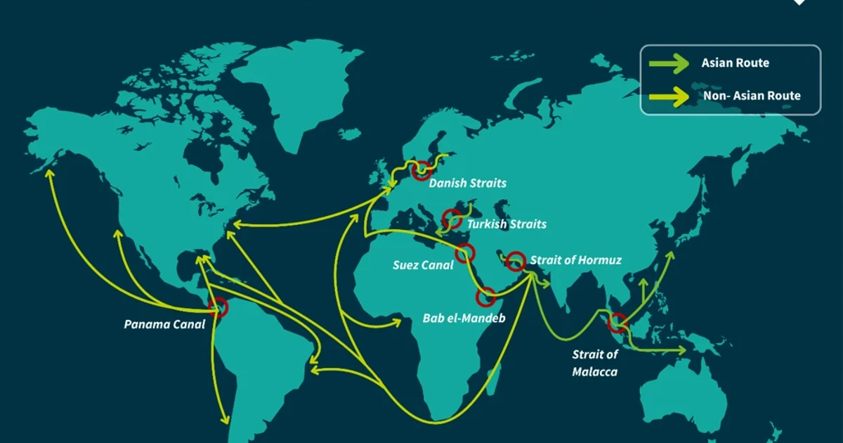 Iran war threatens global growth as oil chokepoints close