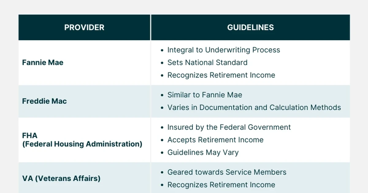 Social Security income can qualify retirees for mortgages, Fannie Mae says