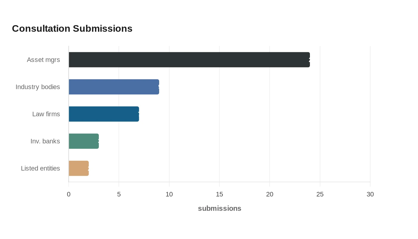 Consultation Submissions