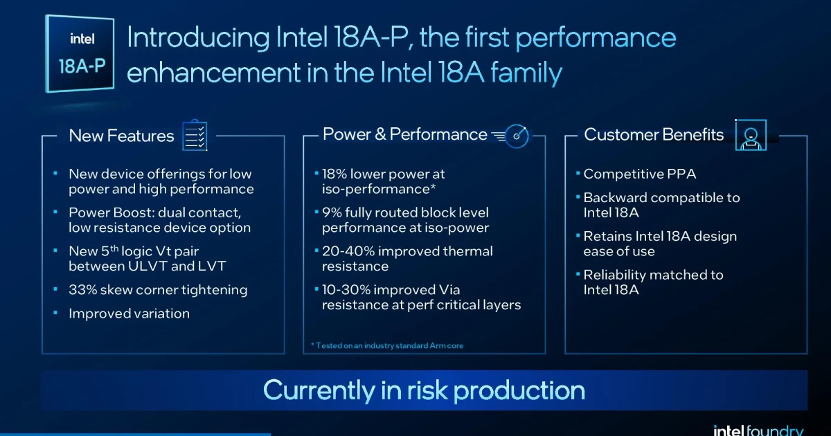 Intel pushes 18A-P into risk production to lure chip customers