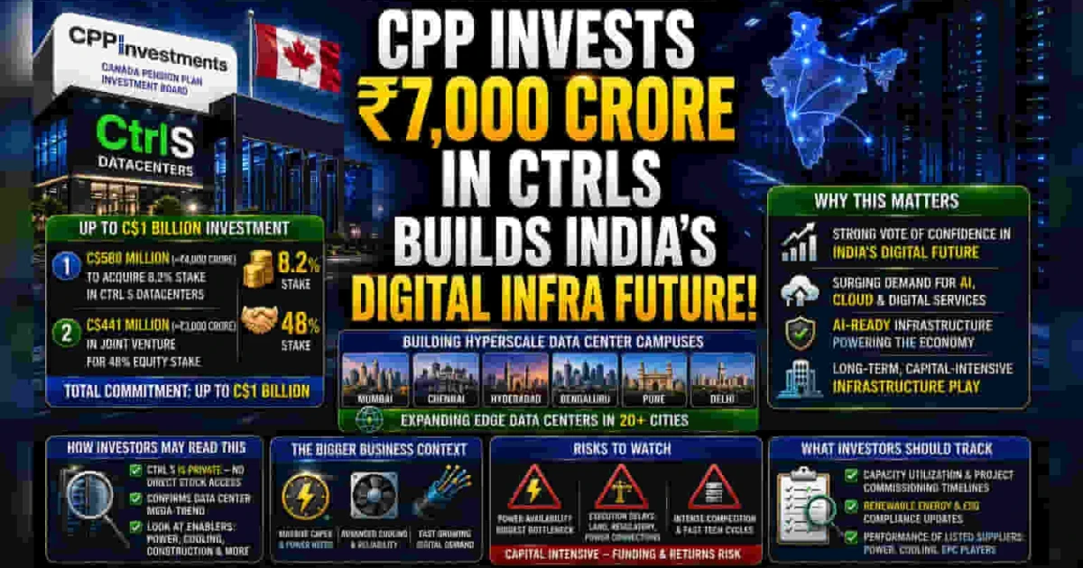 Canada pension giant to buy 8.2% stake in CtrlS data centers
