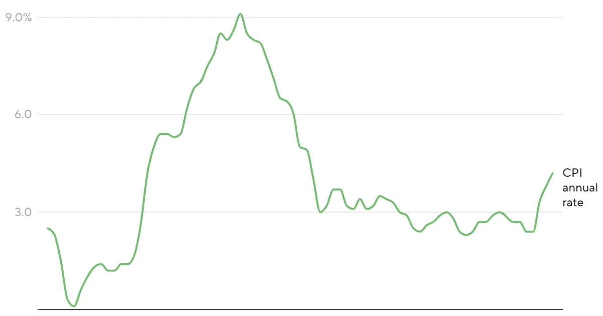 Warsh-led Fed expected to hold rates, signal neutral stance