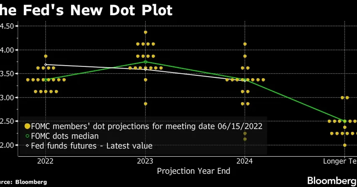European stocks slip as Fed signals possible rate hike