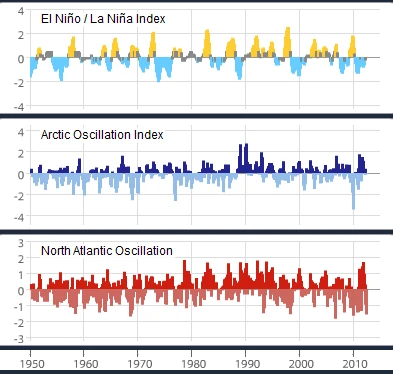 El Niño — Wikimedia Commons