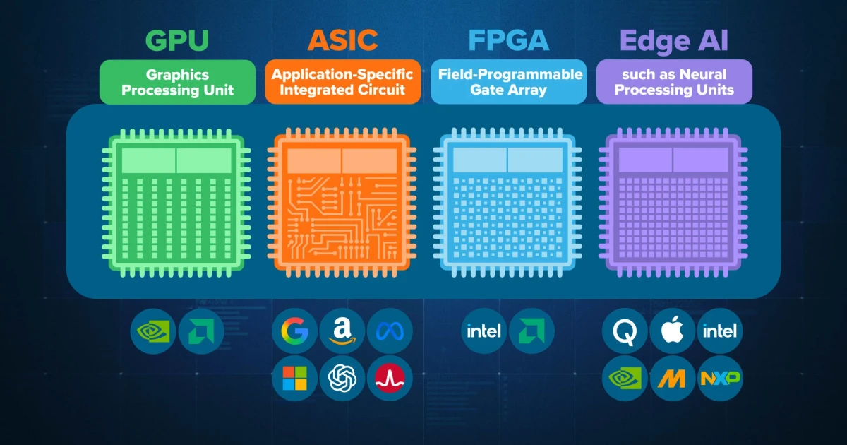 Amazon weighs selling custom chips to other data centers
