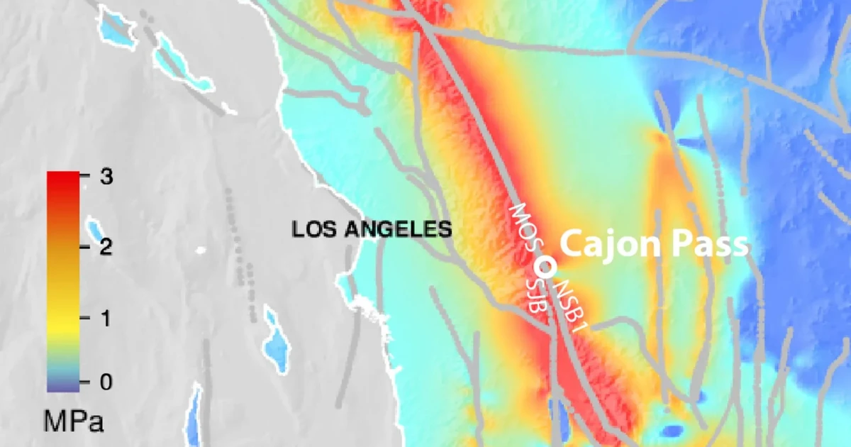 Southern California fault system is at highest stress in 1,000 years