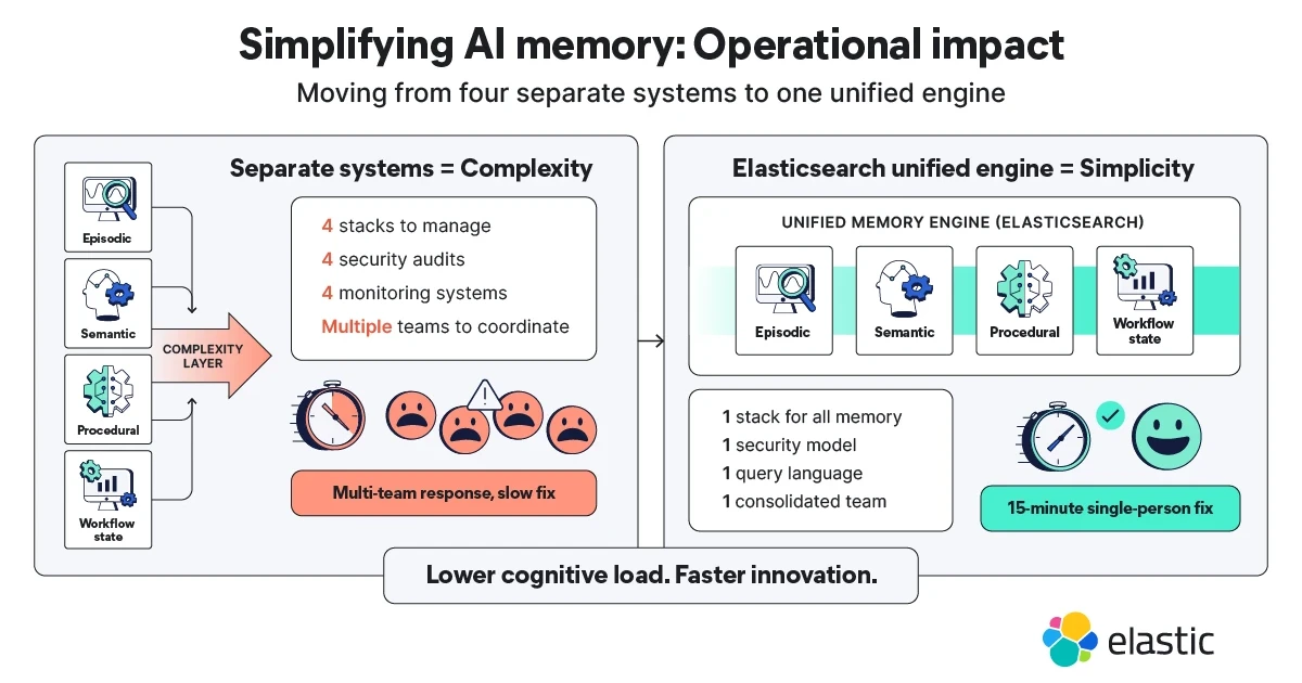 Elastic to buy DeductiveAI for up to $85 million