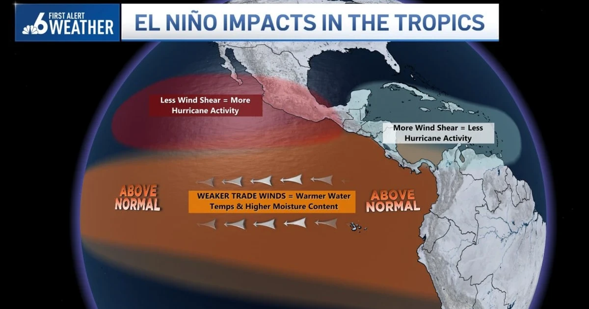 Scientists debate whether climate change is intensifying El Niño