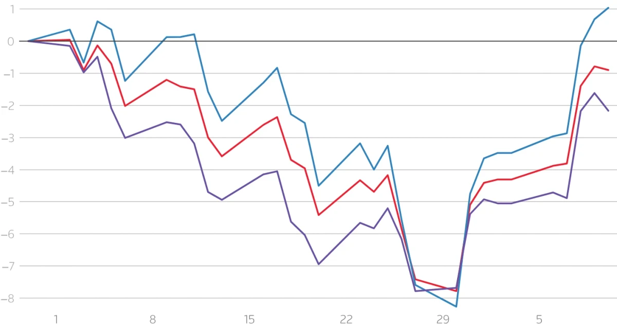 Stock futures slide as investors await inflation data, Iran deal progress