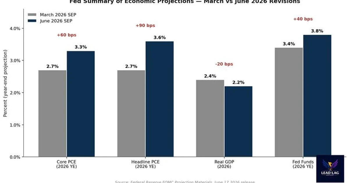 BofA, Deutsche Bank now expect Fed rate hikes later this year