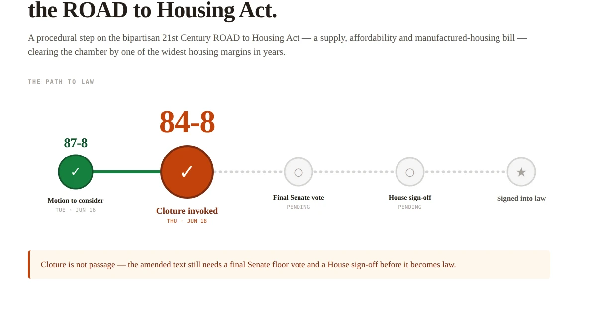 Senate passes housing bill to boost affordability, curb investors