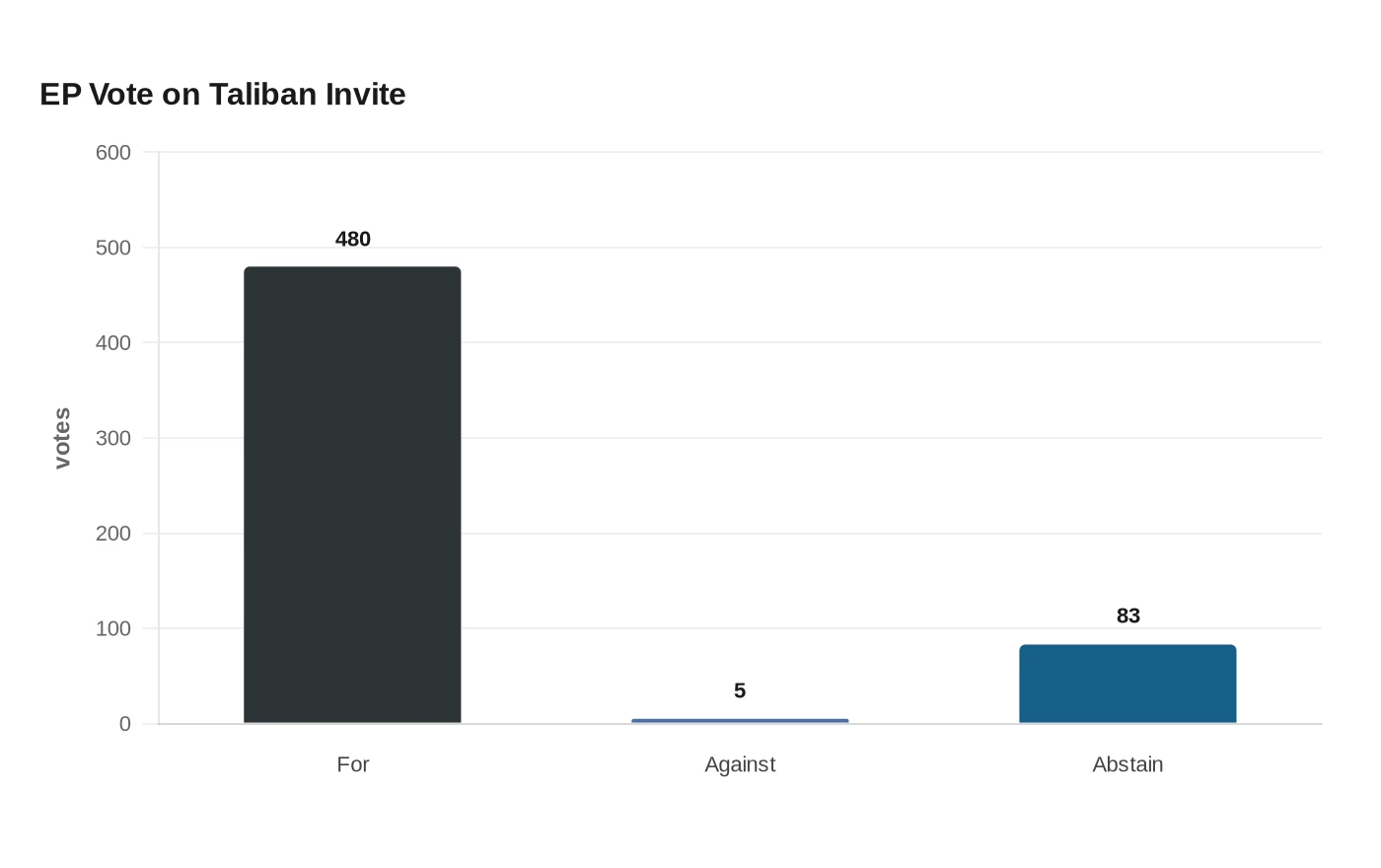 EP Vote on Taliban Invite