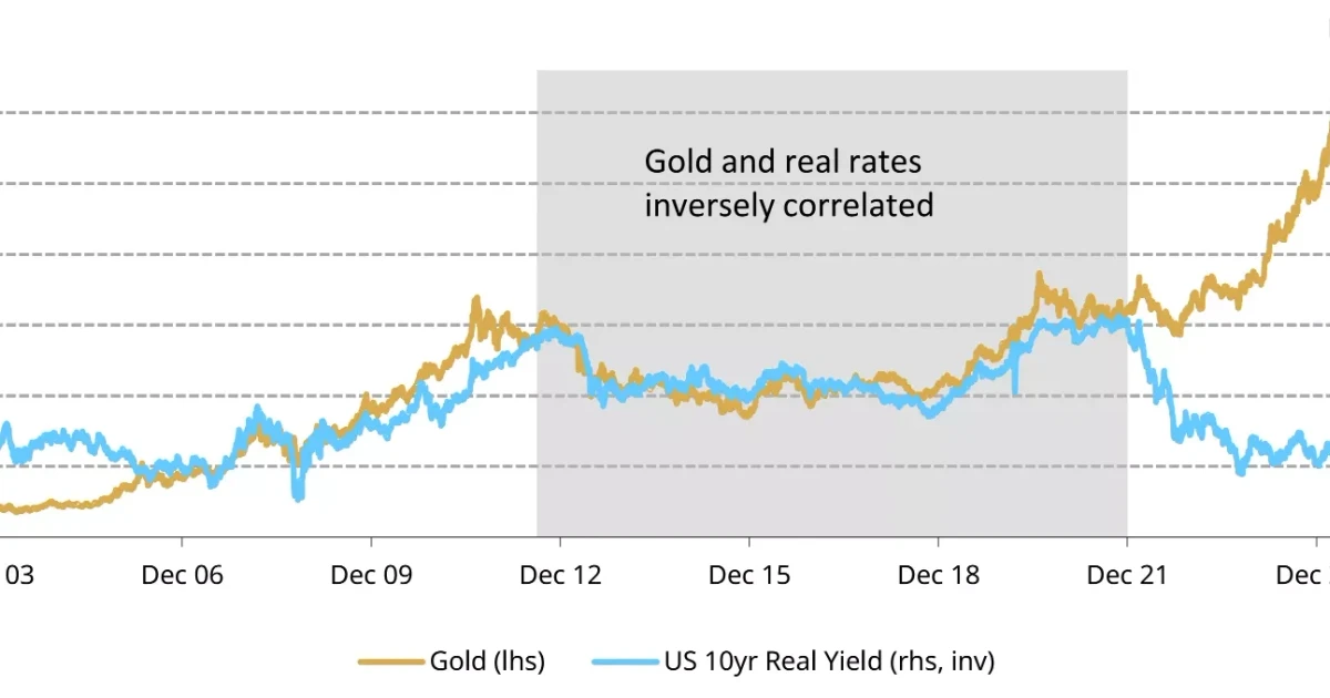 Gold IRA companies gain attention as inflation and gold demand rise
