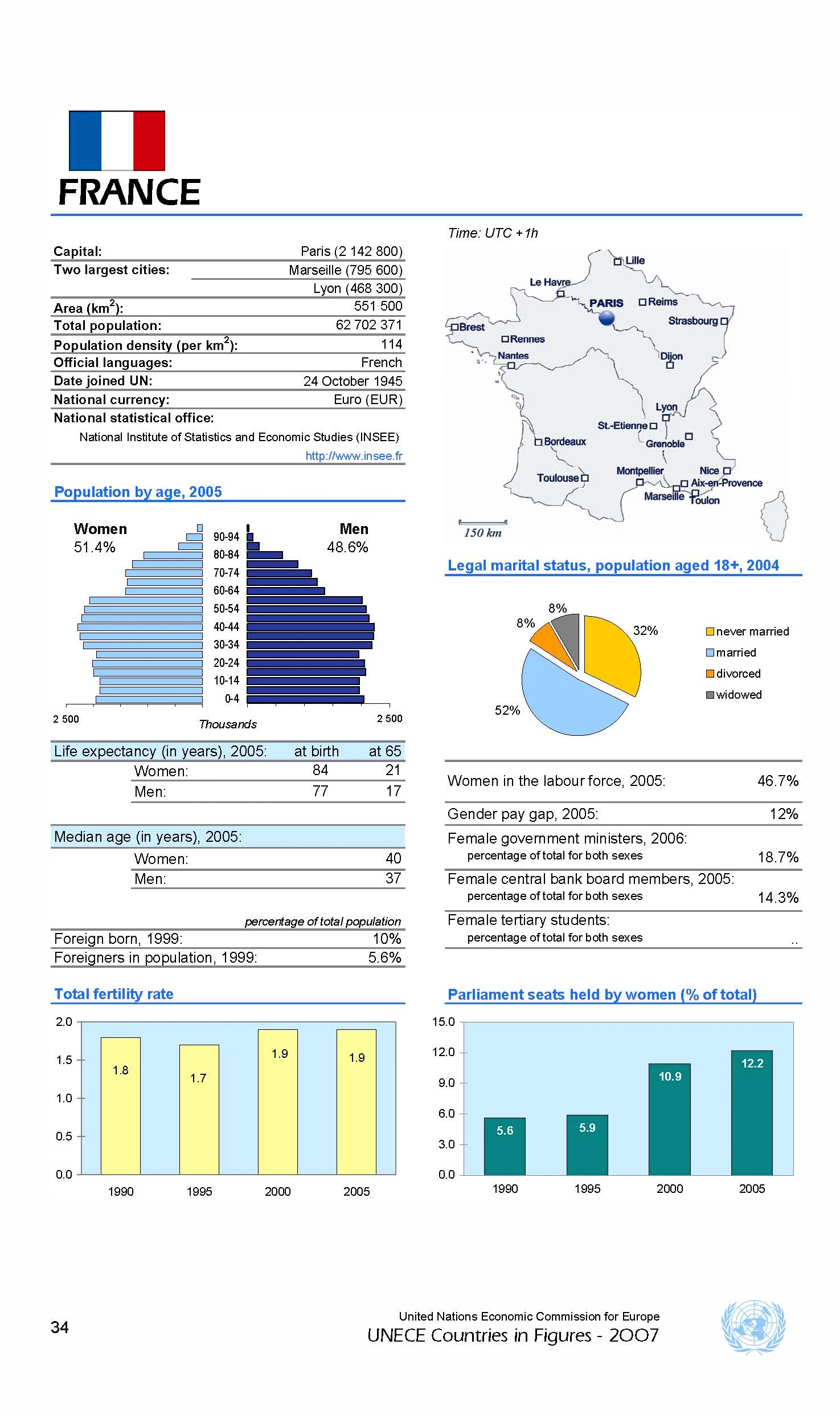 United Nations Economic Commission for Europe — Wikimedia Commons