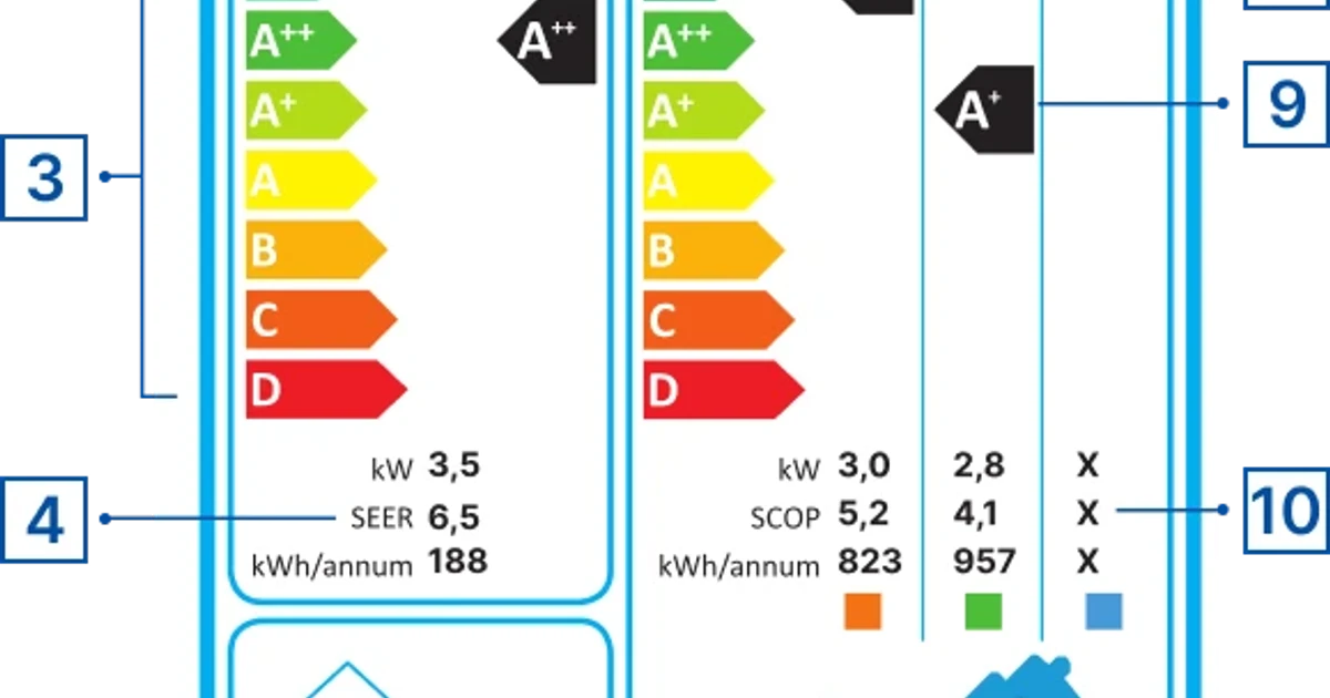 EU plans energy labels on air conditioner installation quotes