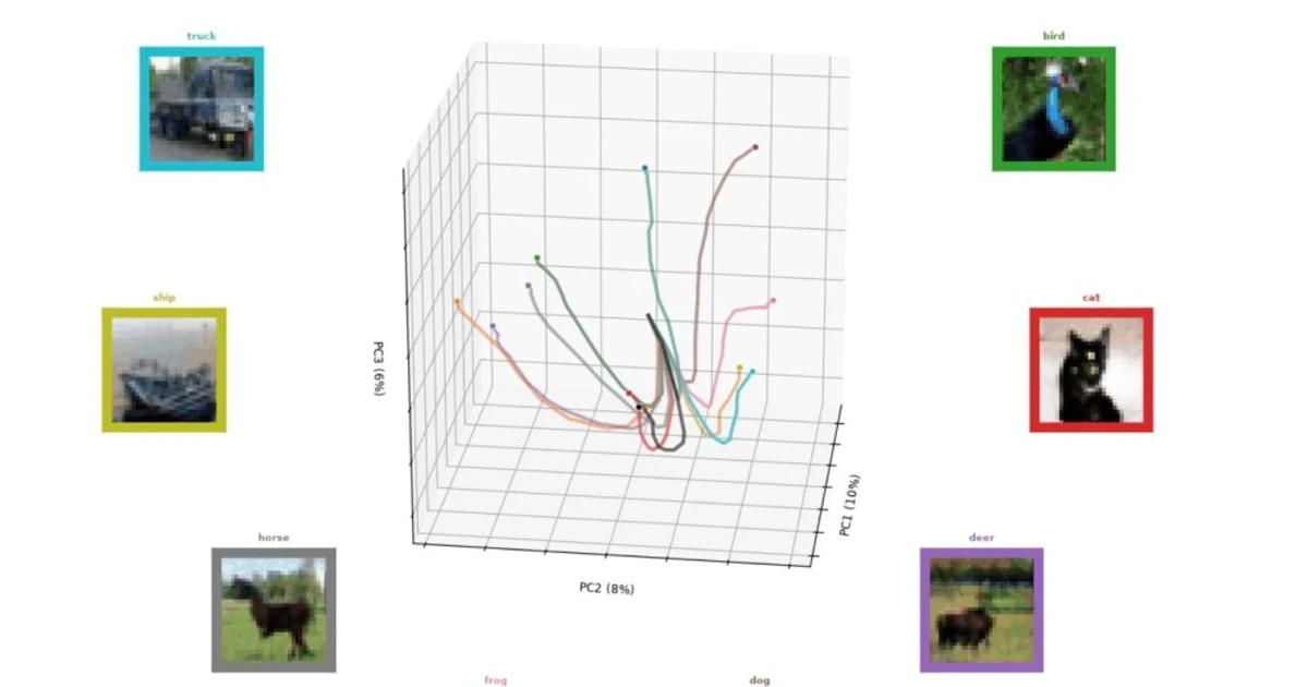 Unconventional AI unveils Un0, image model built on new computer design