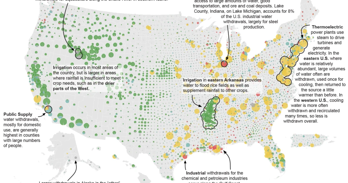 America’s biggest water users are farms, lawns and toilets, not AI