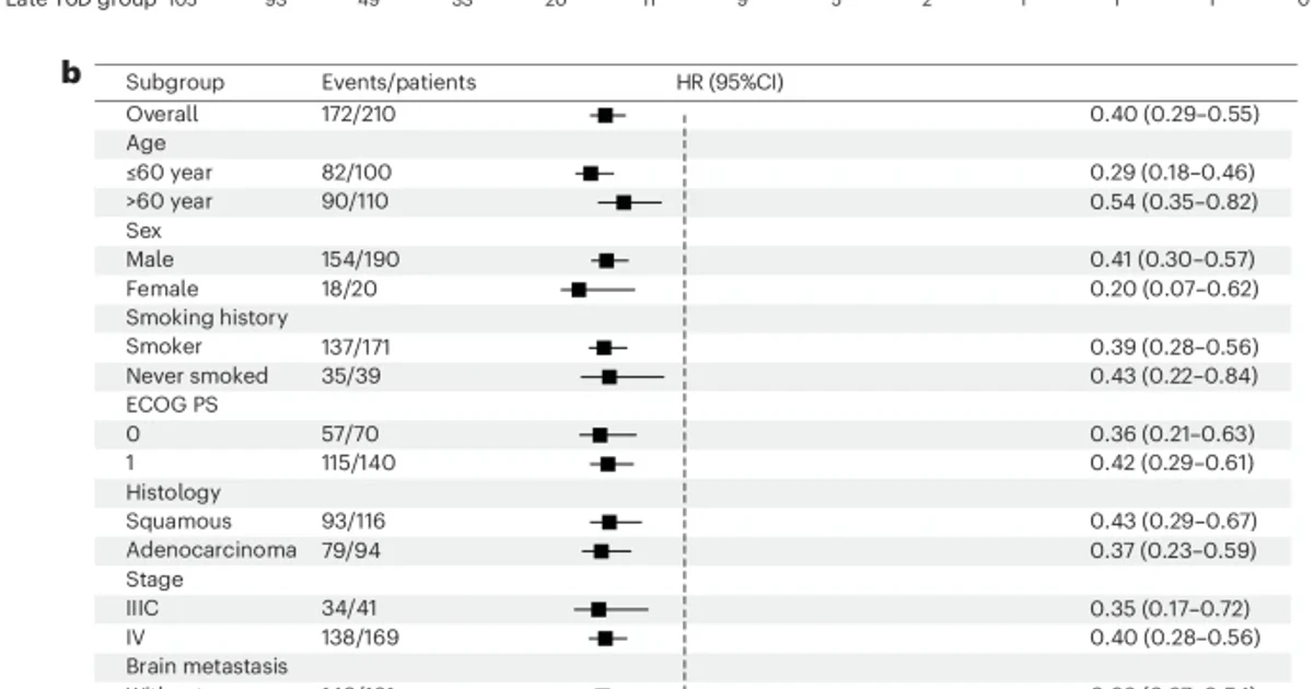 Nature Medicine retracts lung cancer trial over integrity concerns