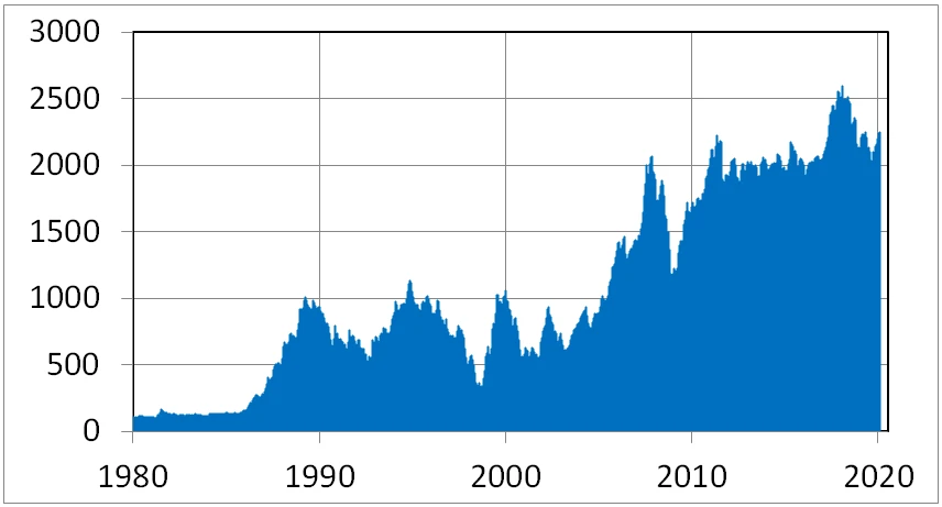 Kospi — Wikimedia Commons