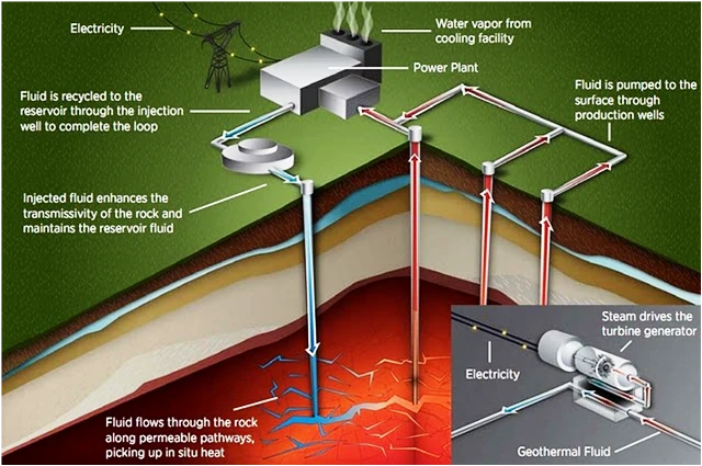 Geothermal energy — Wikimedia Commons