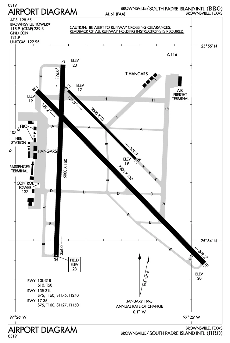 Federal Aviation Administration — Wikimedia Commons