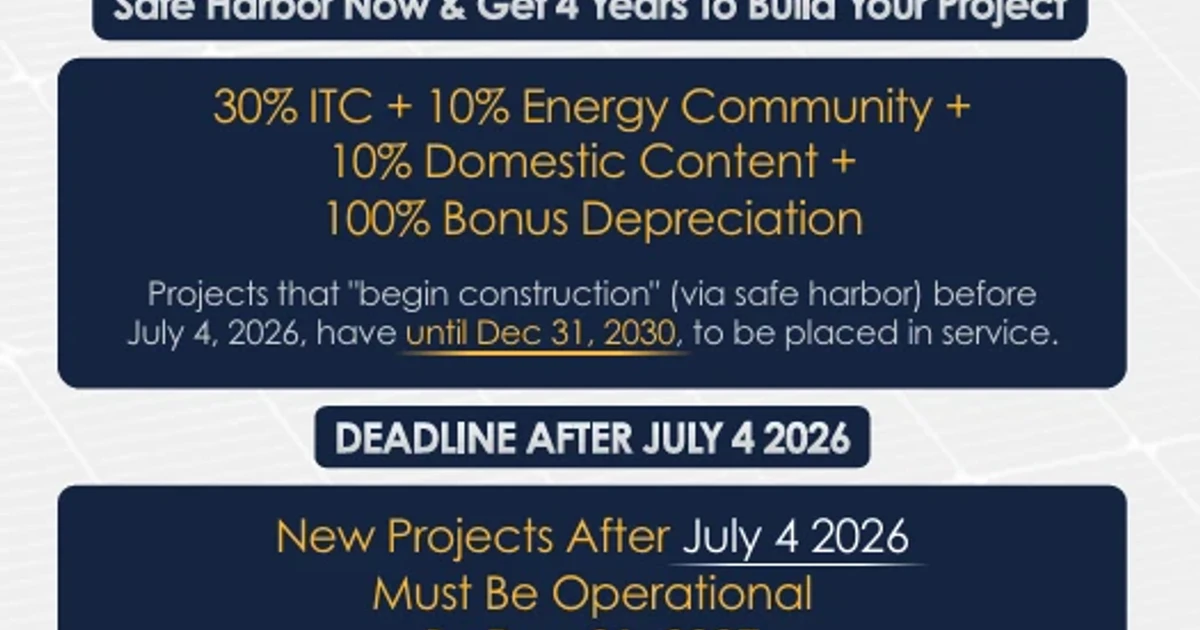U.S. solar developers rush to lock in subsidies before July deadline