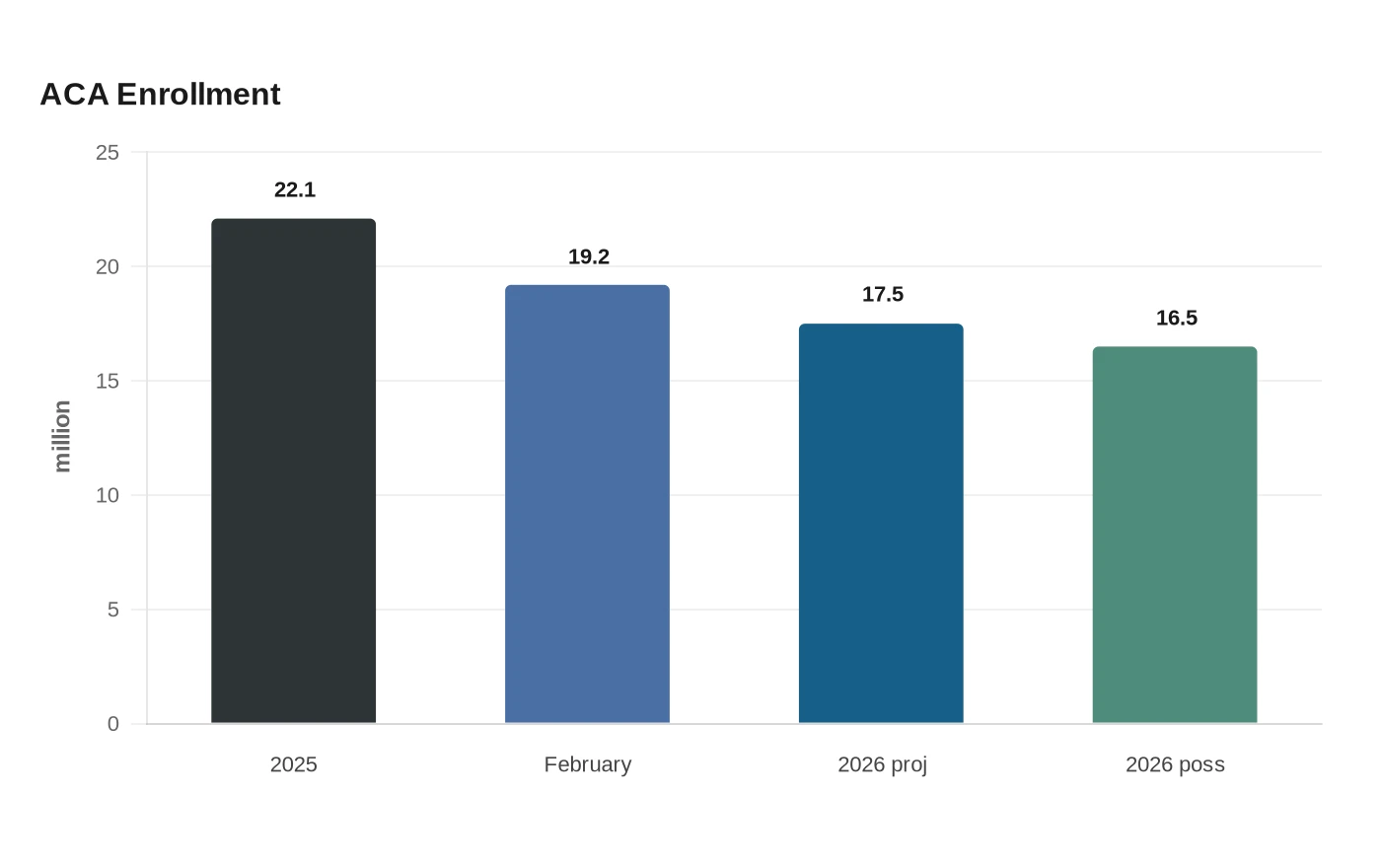 ACA Enrollment