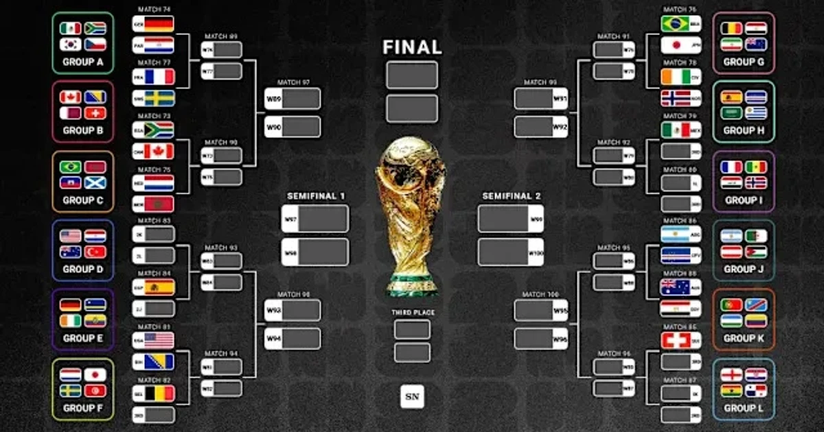 2026 World Cup Round of 32 bracket set, matchups and schedule