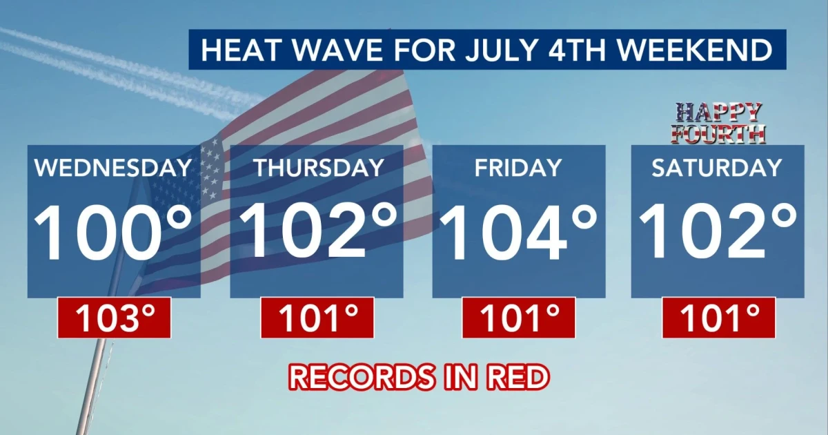 Dangerous heat wave to bake the U.S. through July Fourth