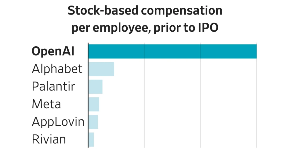 San Francisco Tech Workers Struggle with High Cost of Living Amid AI Salary Boom