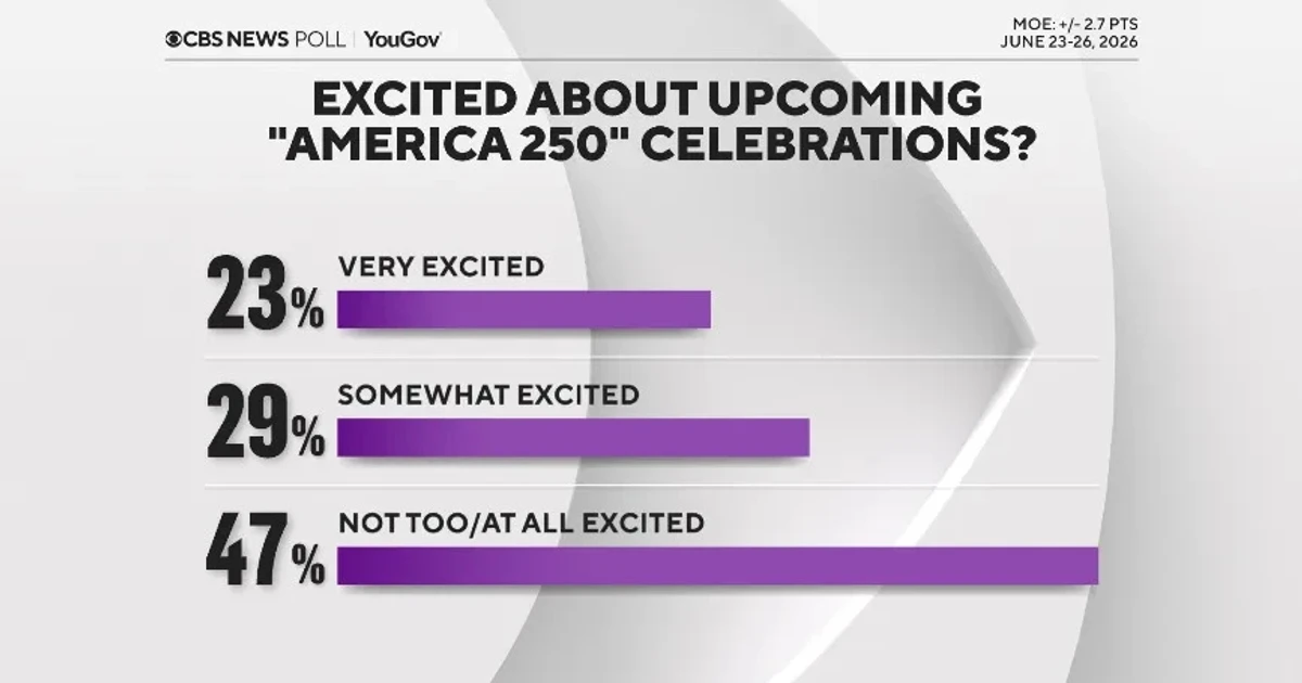 Americans say people, freedom and democracy define the nation best