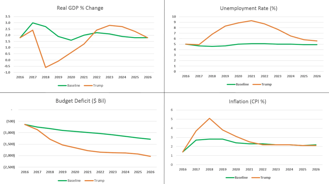 Moody’s Analytics — Wikimedia Commons