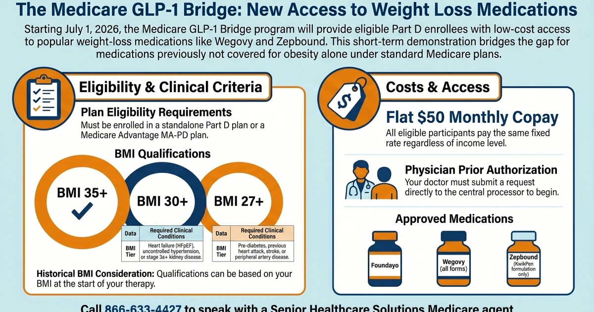 Medicare to cover weight loss GLP-1 drugs for seniors at $50 a month
