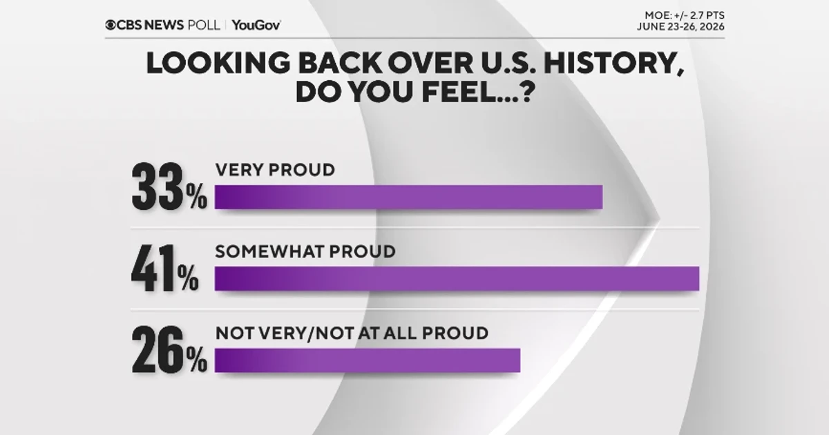 Americans say people, freedom define the best of U.S. life