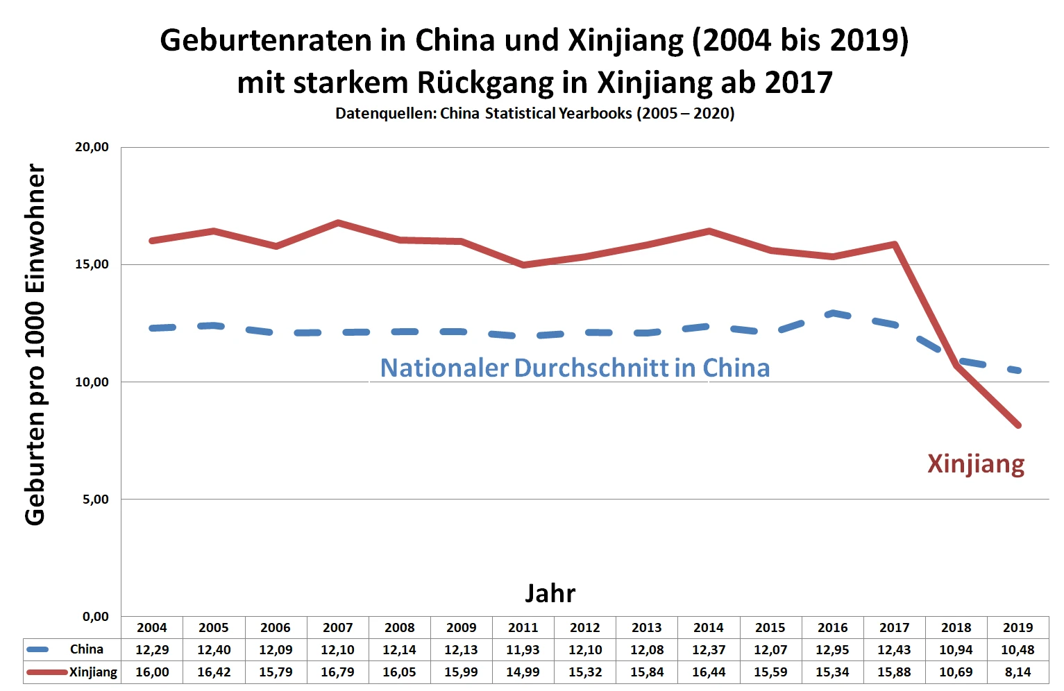China — Wikimedia Commons