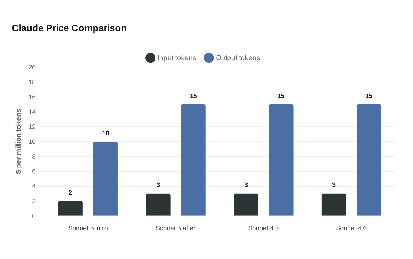 Claude Price Comparison