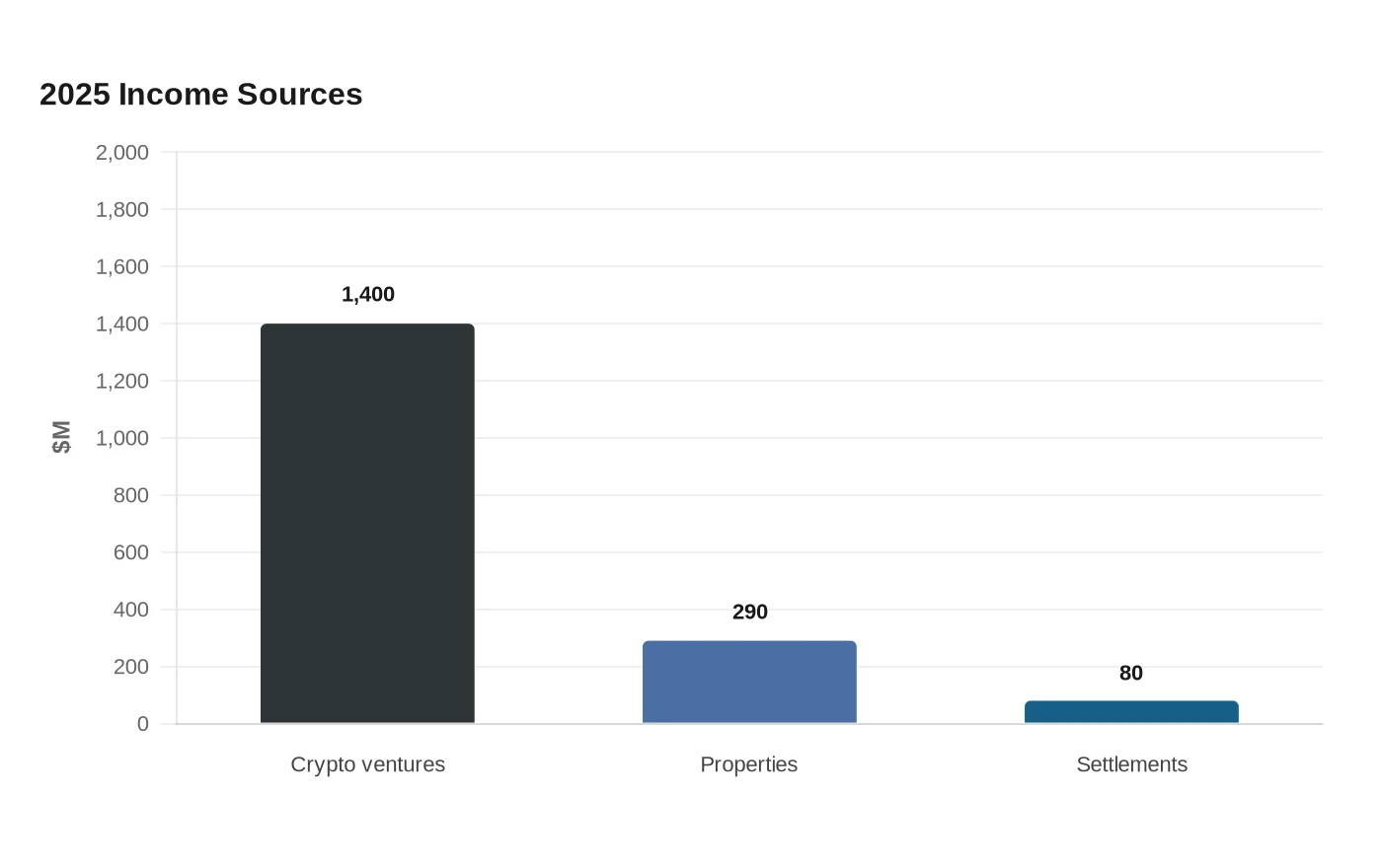 2025 Income Sources