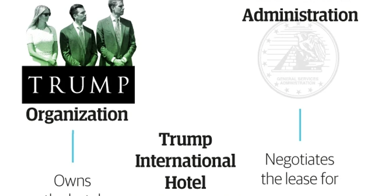 Trump family business expansion reignites conflict-of-interest concerns