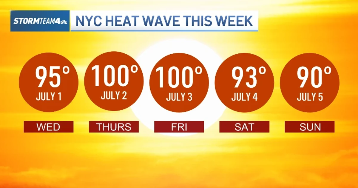 Extreme heat grips the U.S. ahead of Fourth of July weekend